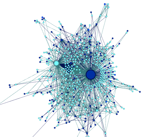 Analiza mreže